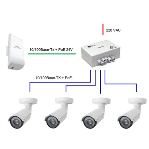 Уличный неуправляемый коммутатор PSW-1-45 WiFi для подключения 4 камер c возможностью подключения WiFi-точки доступа с питанием РоЕ 24V Уличный неуправляемый коммутатор PSW-1-45 WiFi для подключения 4 камер c возможностью подключения WiFi-точки доступа с питанием РоЕ 24V